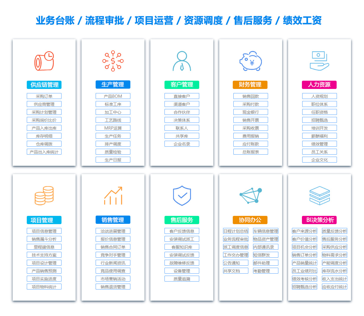 聊城目标管理系统